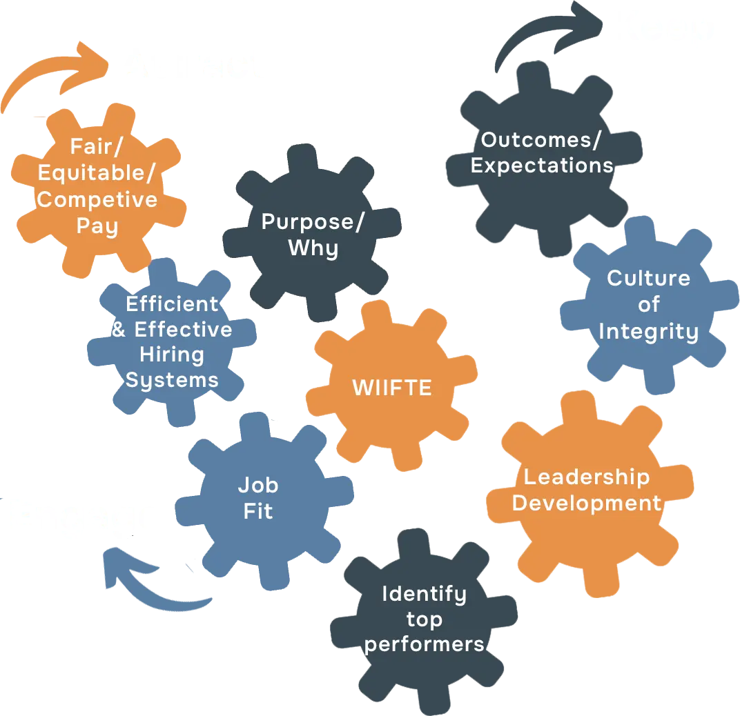 Leadership Development - Attract - Engage - Keep